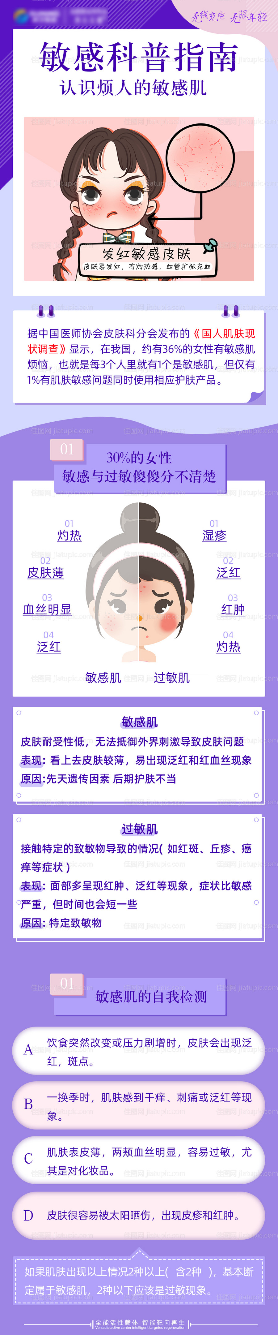 敏感肌与过敏长图-源文件