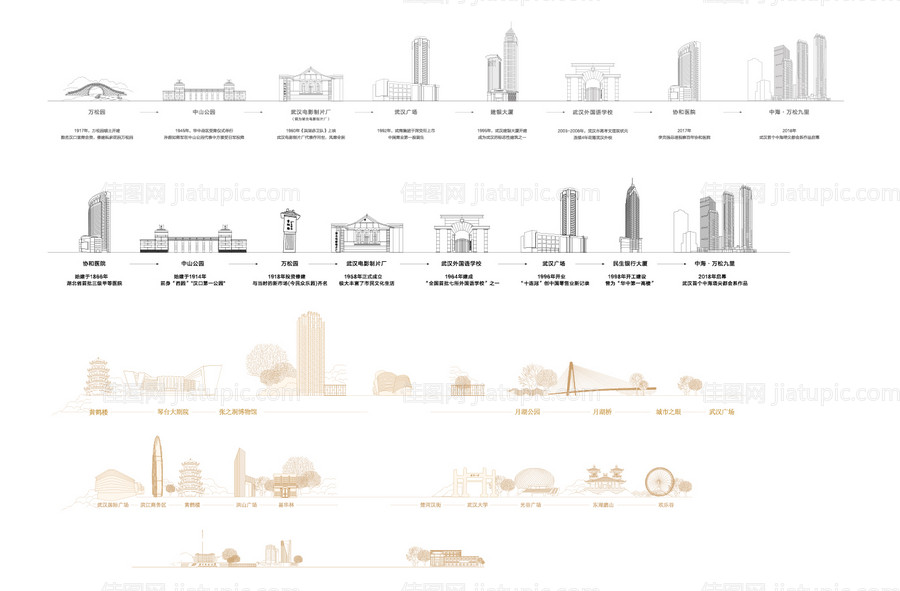 武汉地标建筑线稿-源文件
