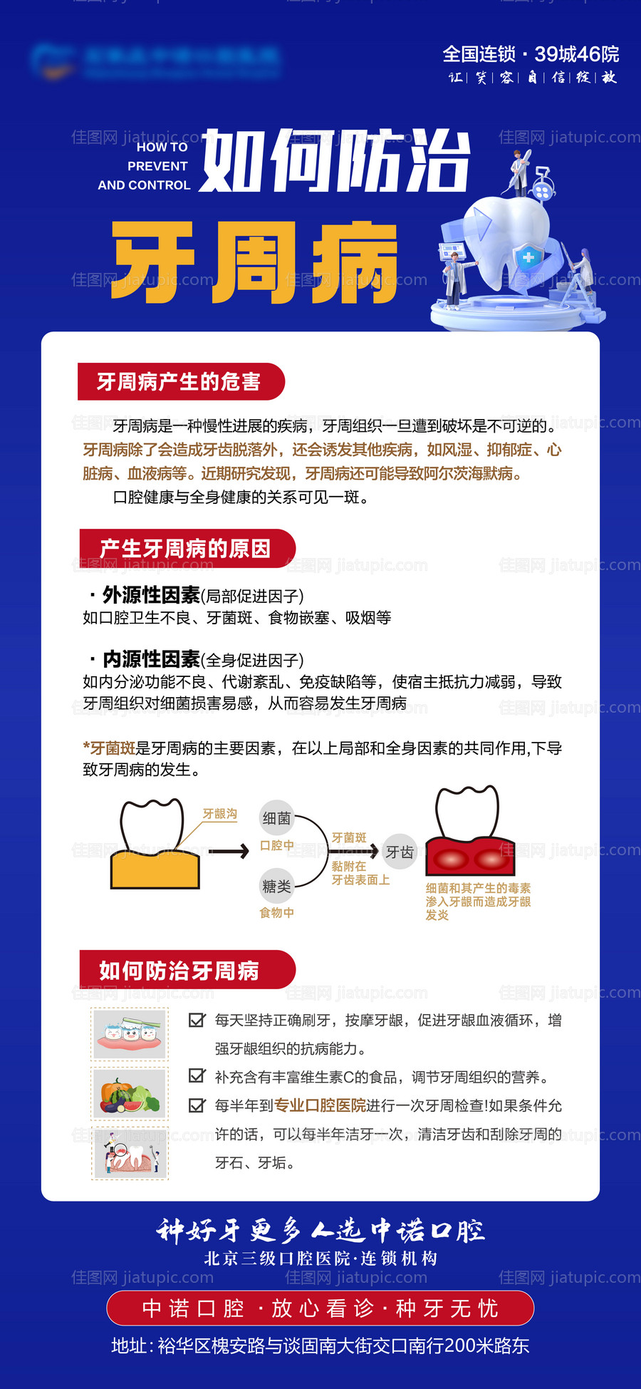 口腔科普单图-源文件