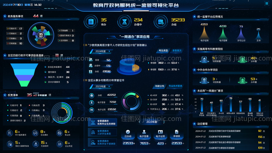 政务服务统一监管数据可视化UI设计-源文件