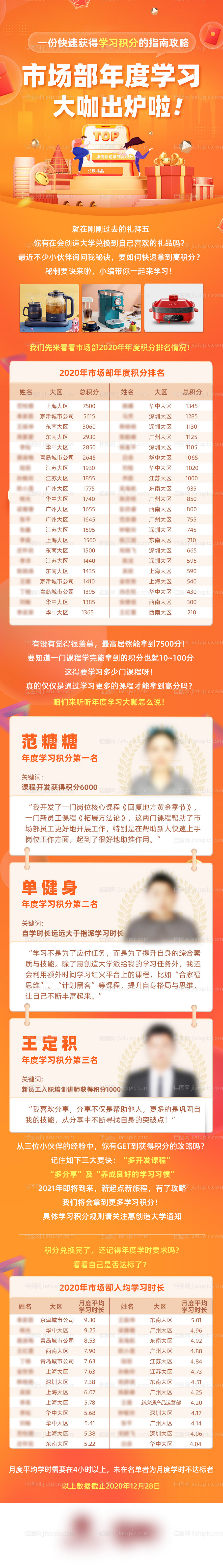 年度学习积分排名插画长图-源文件