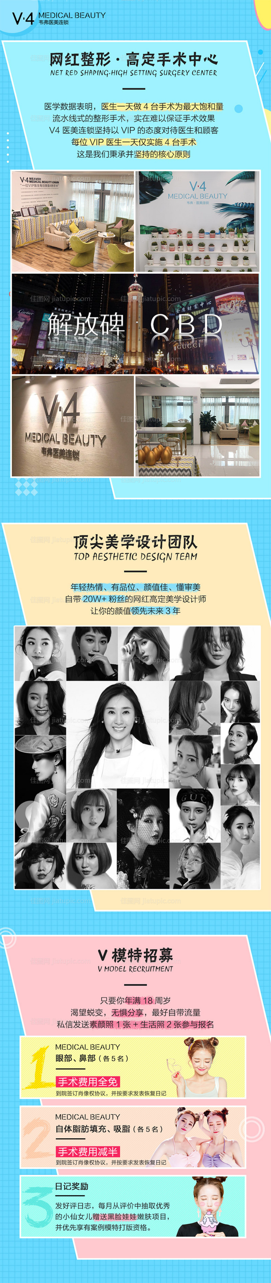 医美医院医疗结构介绍专题长图-源文件