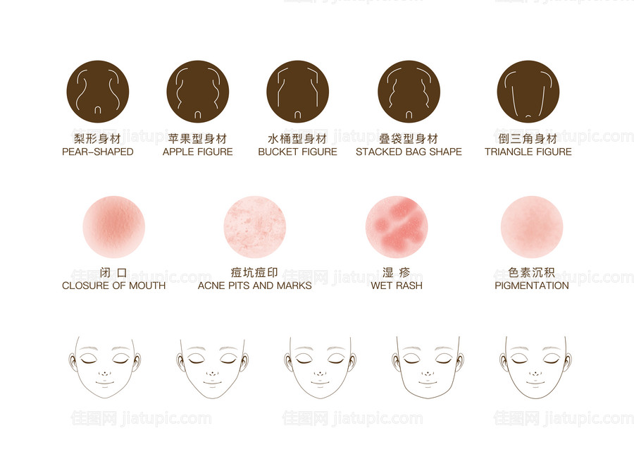 医美美业脸型身型面项目icon图标-源文件