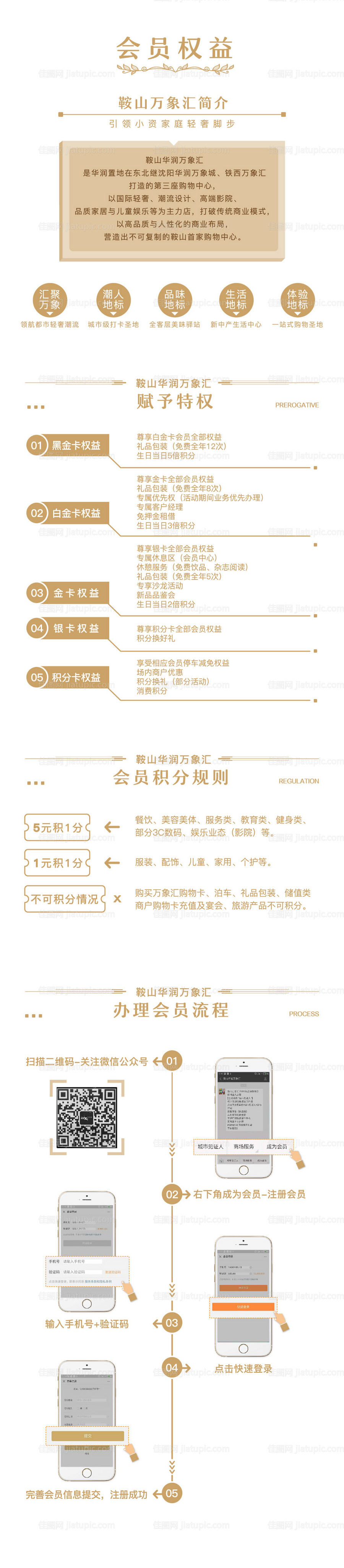 会员权益申请流程长图 -源文件