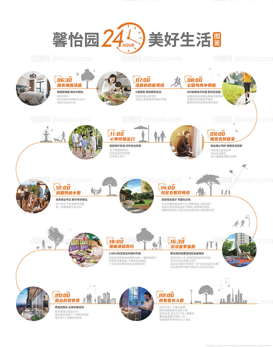 地产品牌墙24小时生活图鉴广告展板-源文件