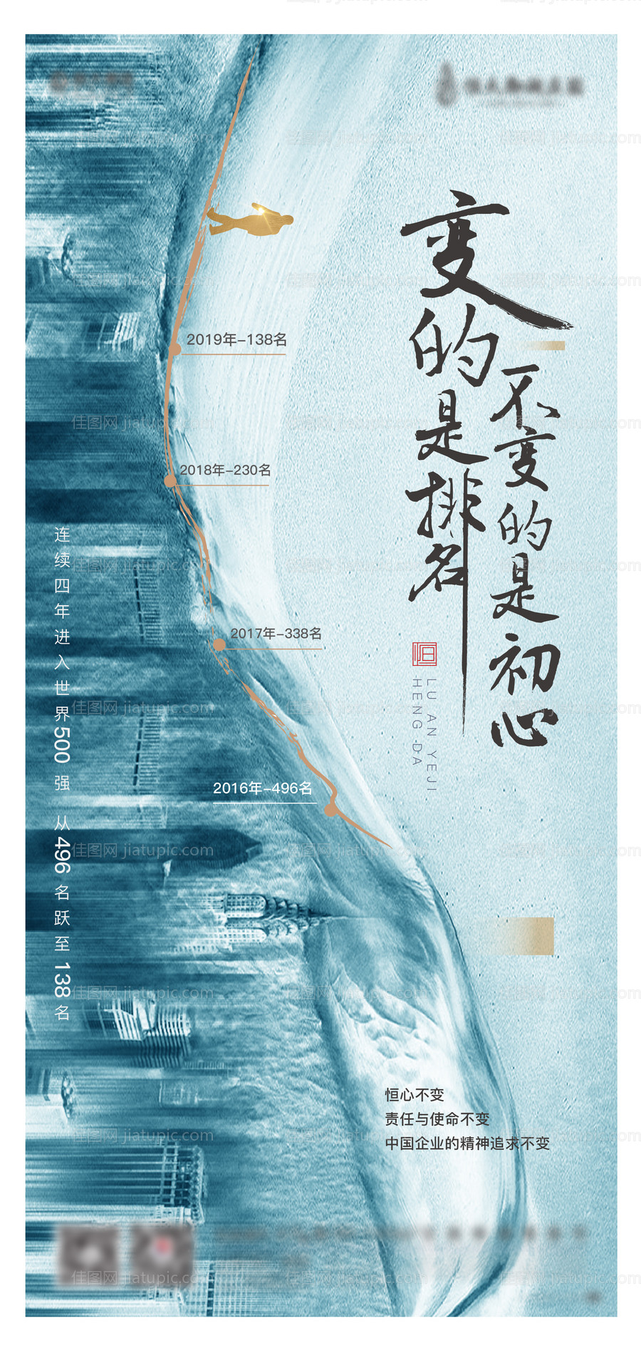 品牌历程价值点海报-源文件