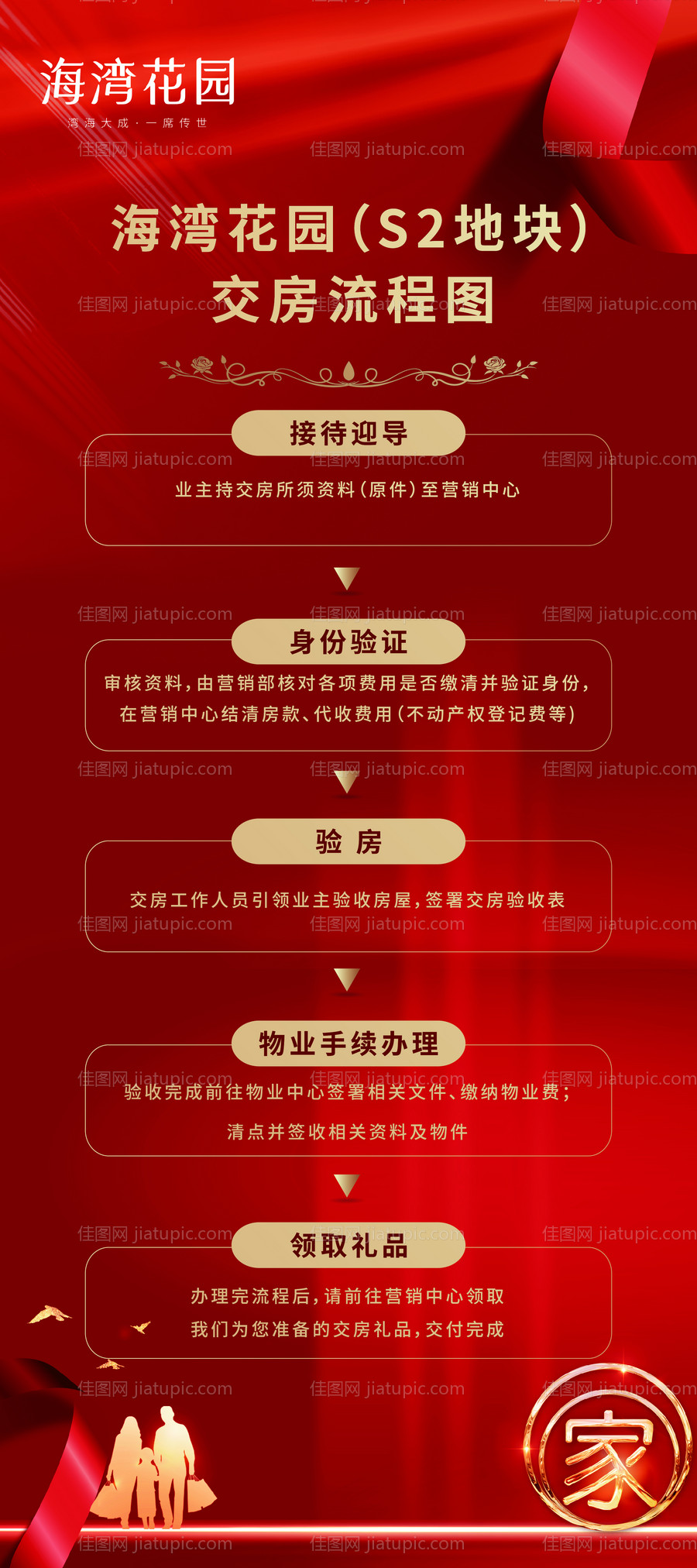 交房流程-源文件