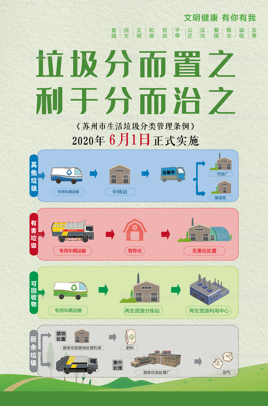 垃圾分类流程手绘海报-源文件