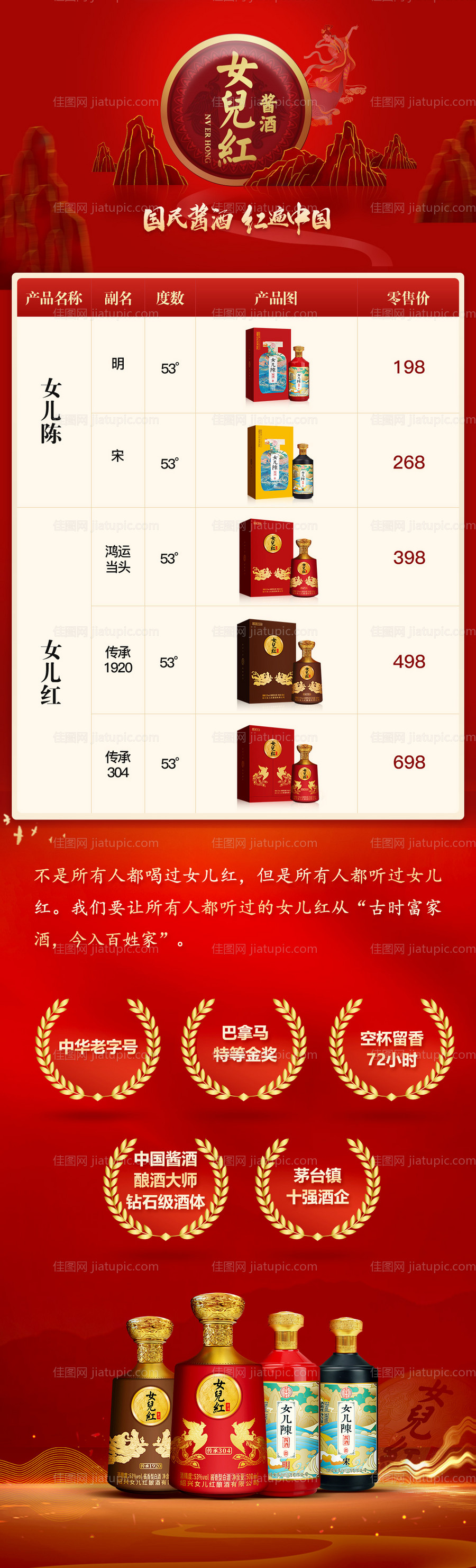 白酒价格表-源文件