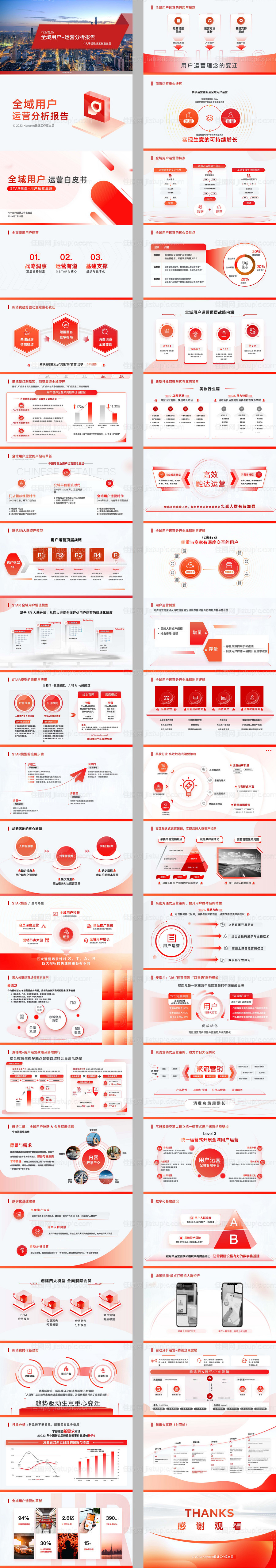 42页互联网用户运营分析逻辑图表PP-源文件