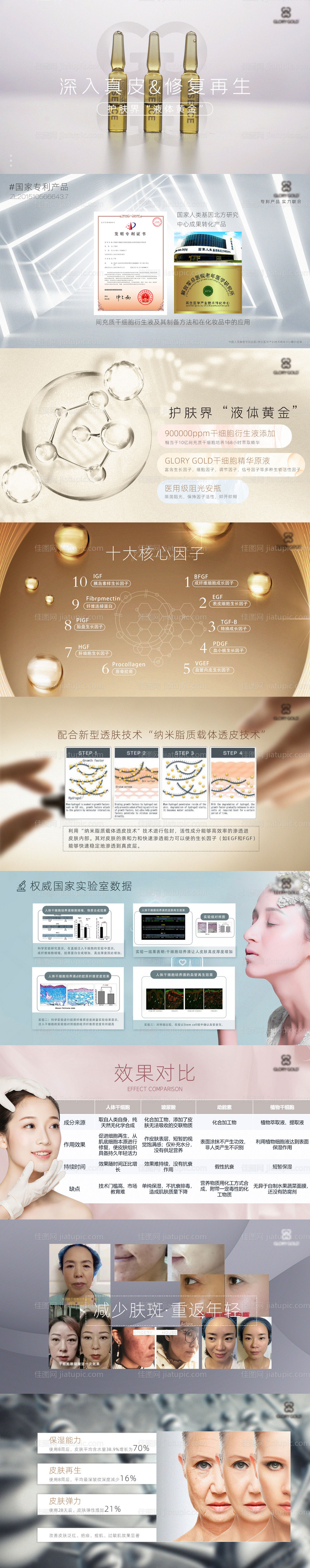 医疗抗衰护肤产品宣讲美容PPT-源文件