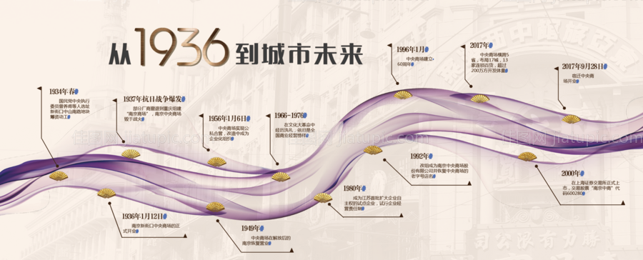 企业历程展板-源文件