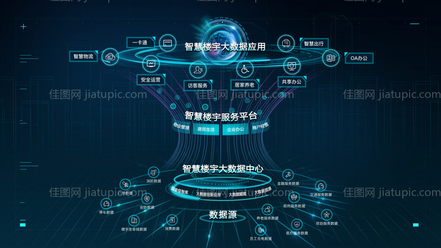 智慧楼宇大数据服务中心组织架构图-源文件