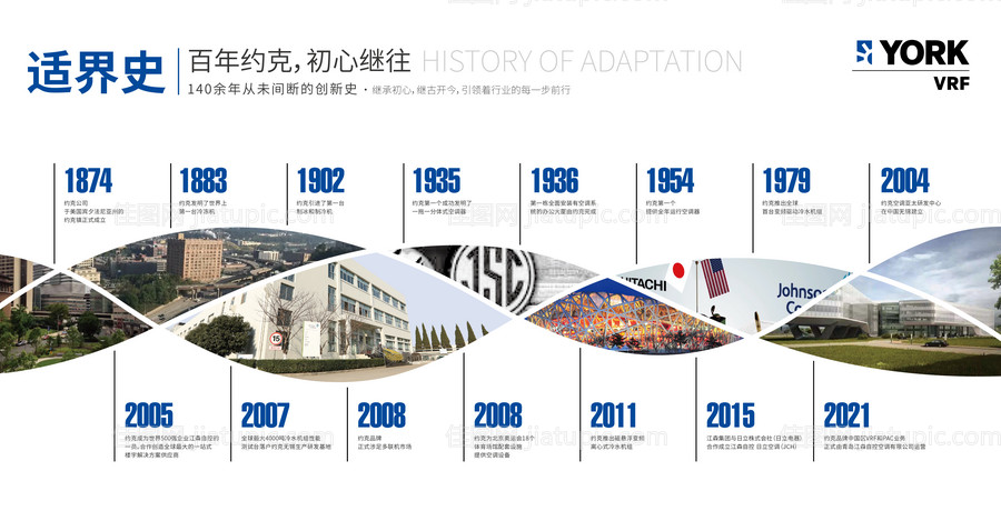 企业发展历程大事记背景板-源文件