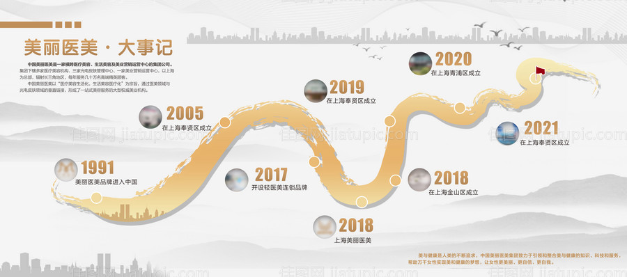 企业发展历程展板-源文件