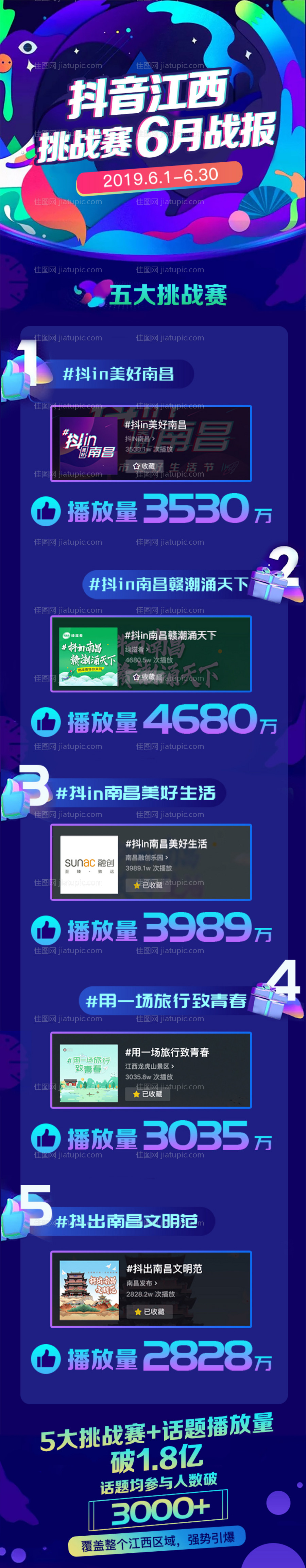 结案报告数据长图-源文件