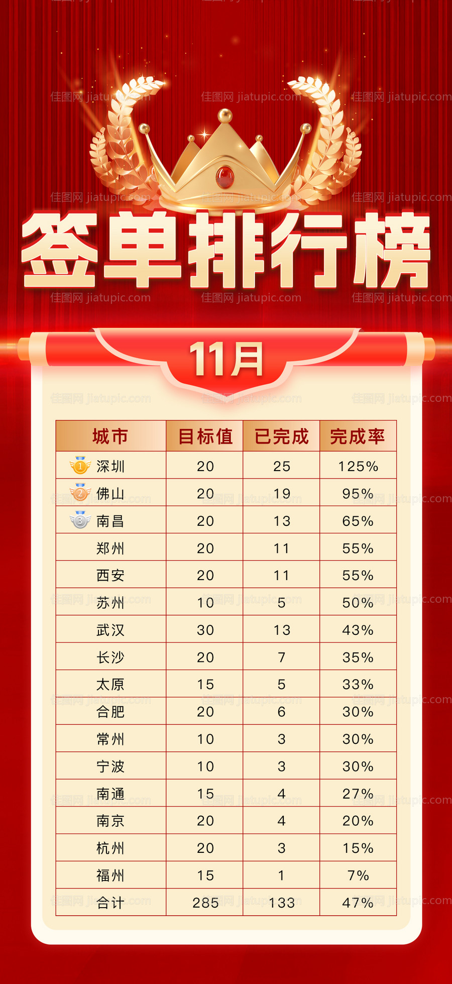 业绩排行榜红金海报-源文件