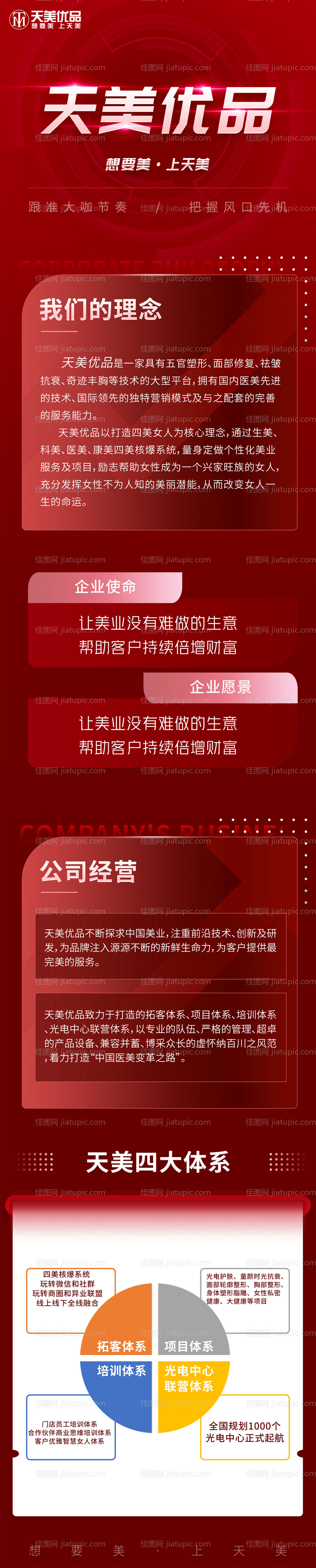 医美公司发展历程介绍-源文件