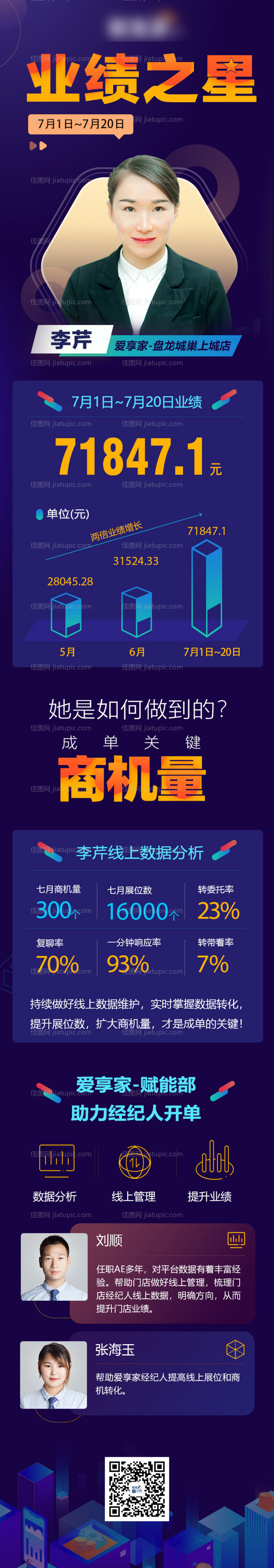 地产业绩之星长图-源文件