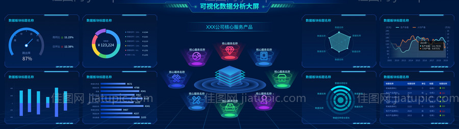 数据可视化展示分析大屏 -源文件