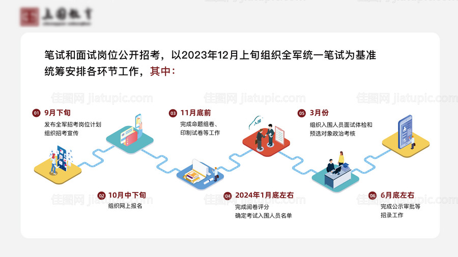 时间流程图海报展板-源文件