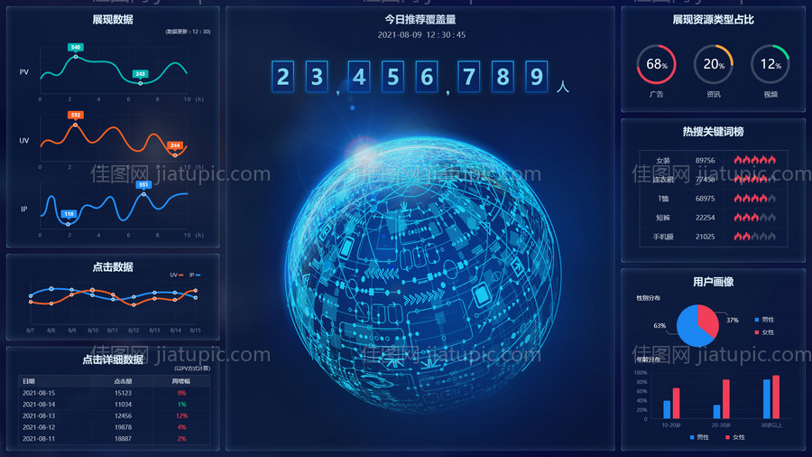 大数据可视化蓝色科技智慧大屏后台首页-源文件