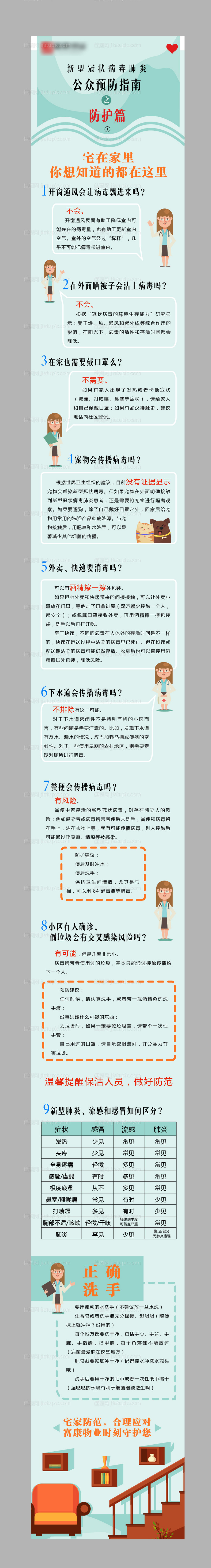 新冠疫情个人防护指南-源文件