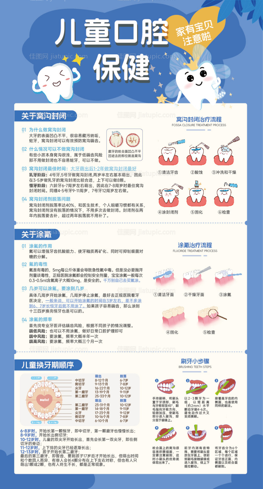 儿童口腔保健窝沟封闭科普知识展板-源文件