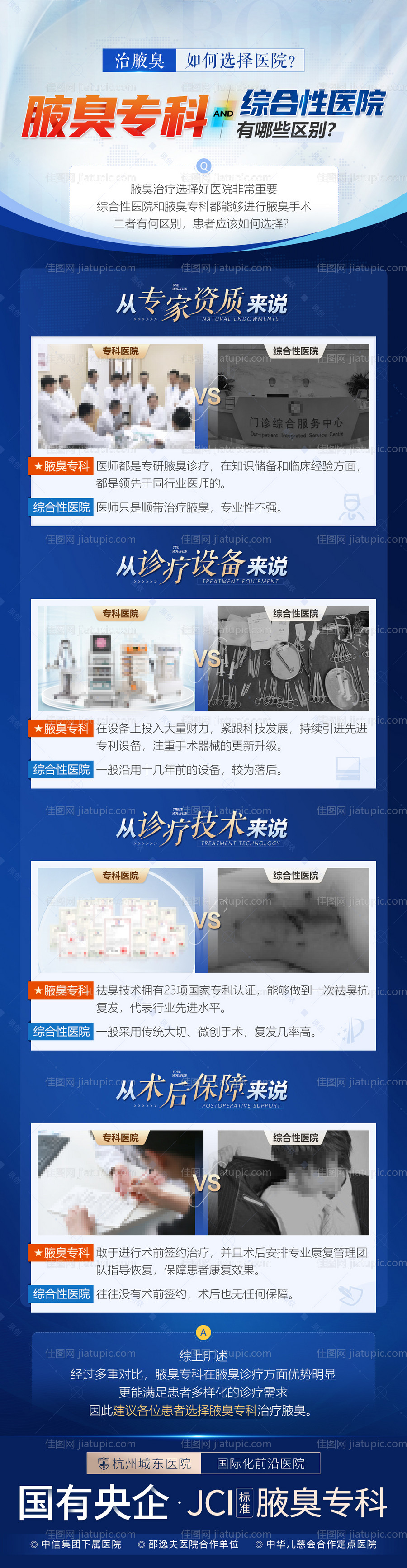 专科医院专家技术对比海报-源文件