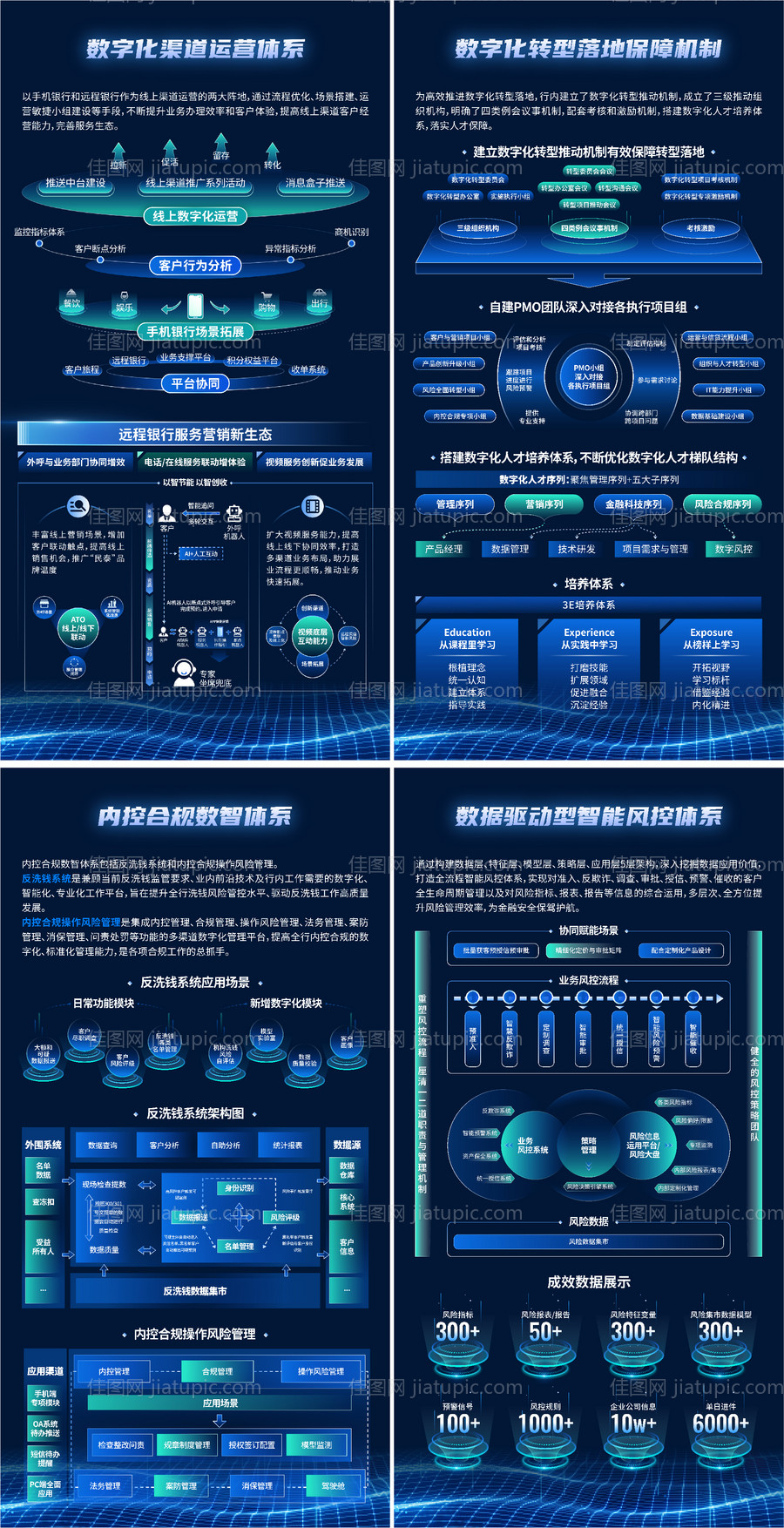 数字化渠道运营体系-源文件