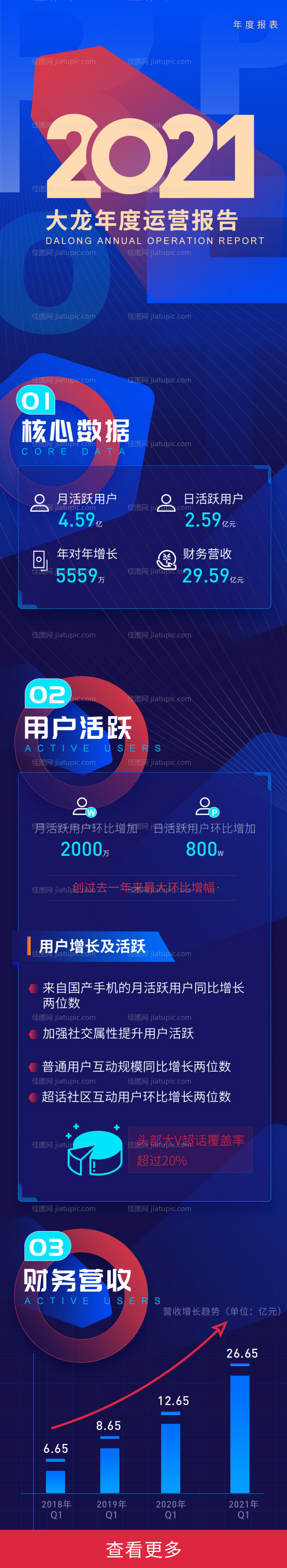 大气蓝色企业年度季度报表长图海报-源文件