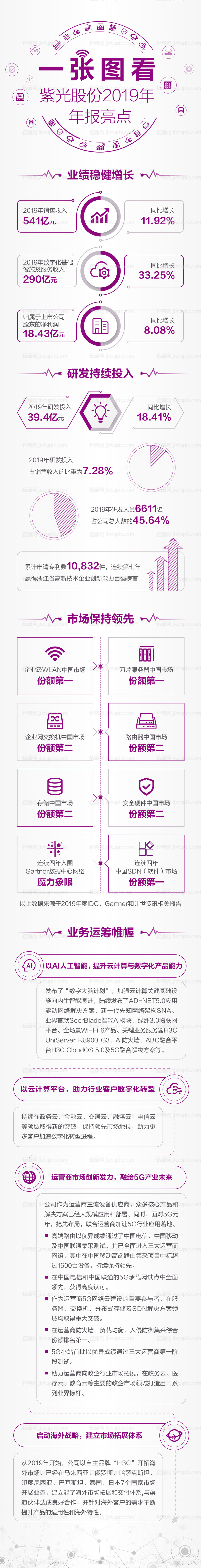 简约年报总结长图-源文件