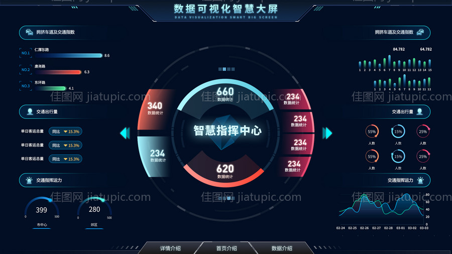 数据可视化大屏-源文件