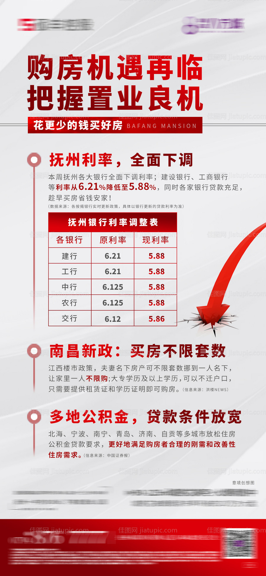 利好单图-源文件