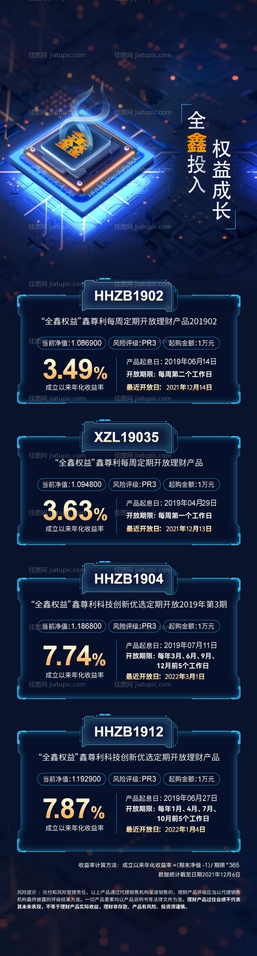 理财收益宣传海报长图-源文件