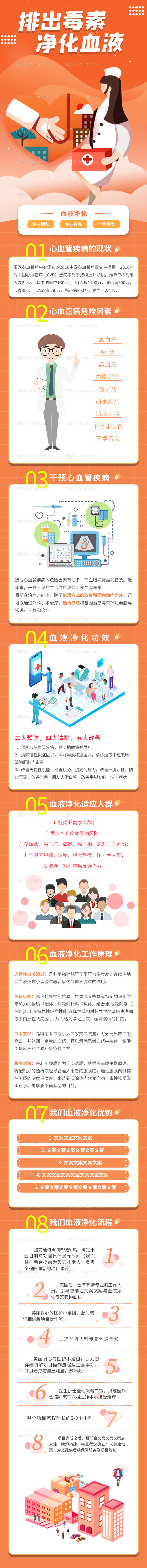 医疗宣传科普长图海报-源文件