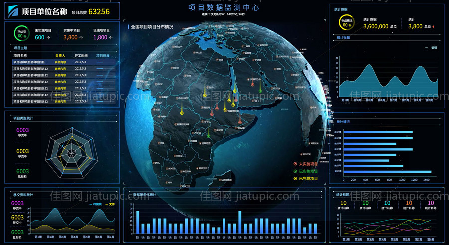 项目数据监测中心-源文件