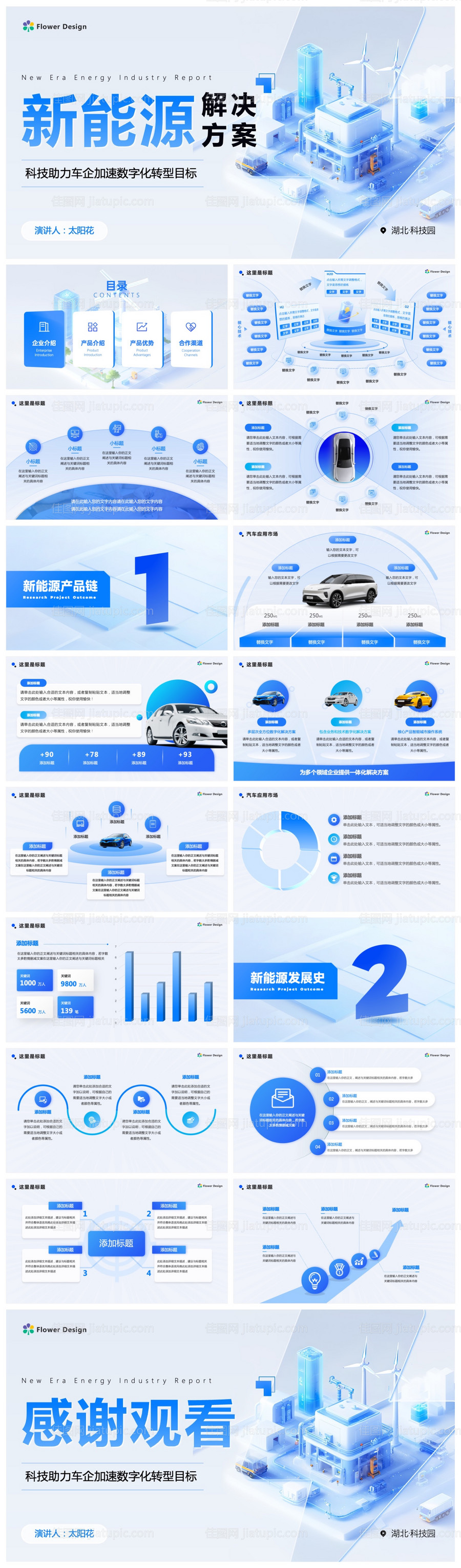 企业新能源汽车市场报告PPT-源文件