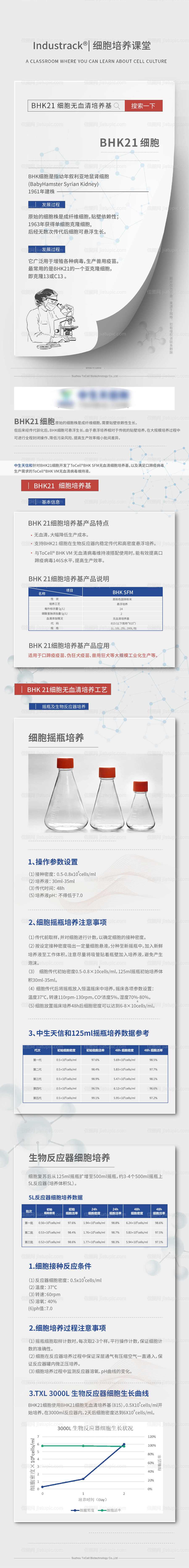 细胞生物推文排版-源文件