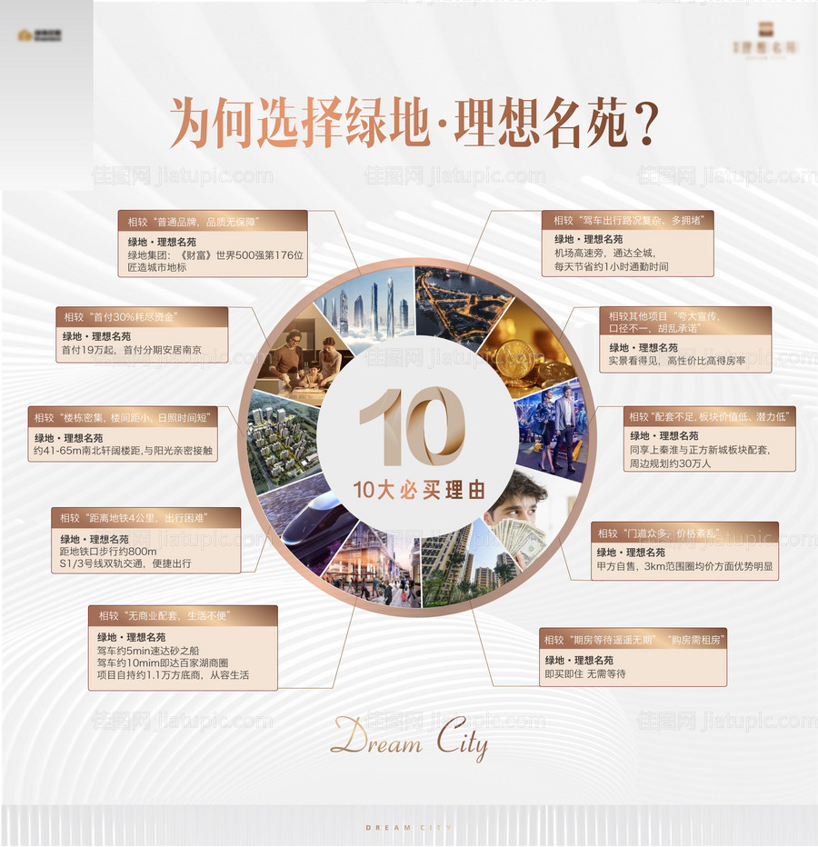 地产十大理由价值点广告展板-源文件