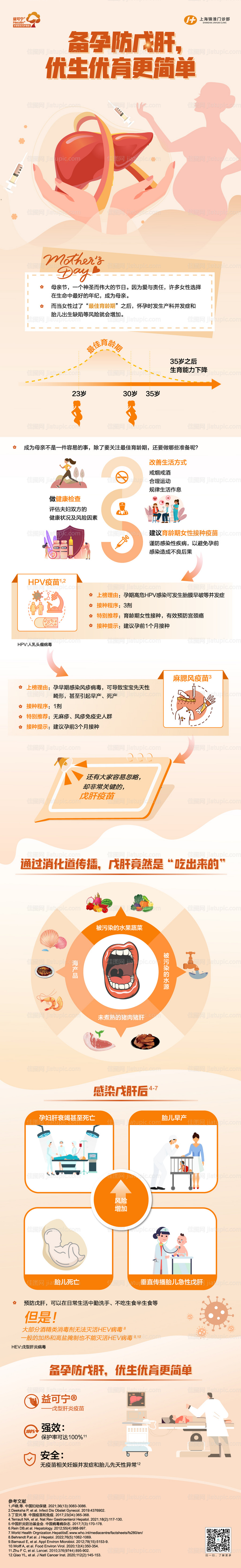 医疗备孕护肝科普宣传长图海报-源文件