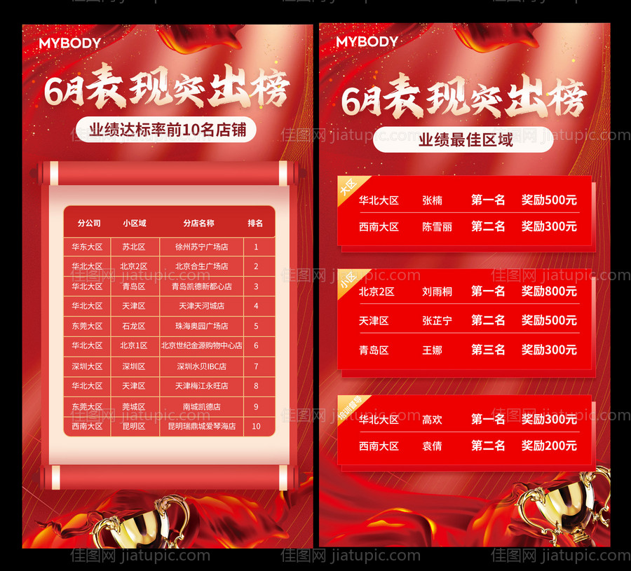 业绩经营表彰海报-源文件