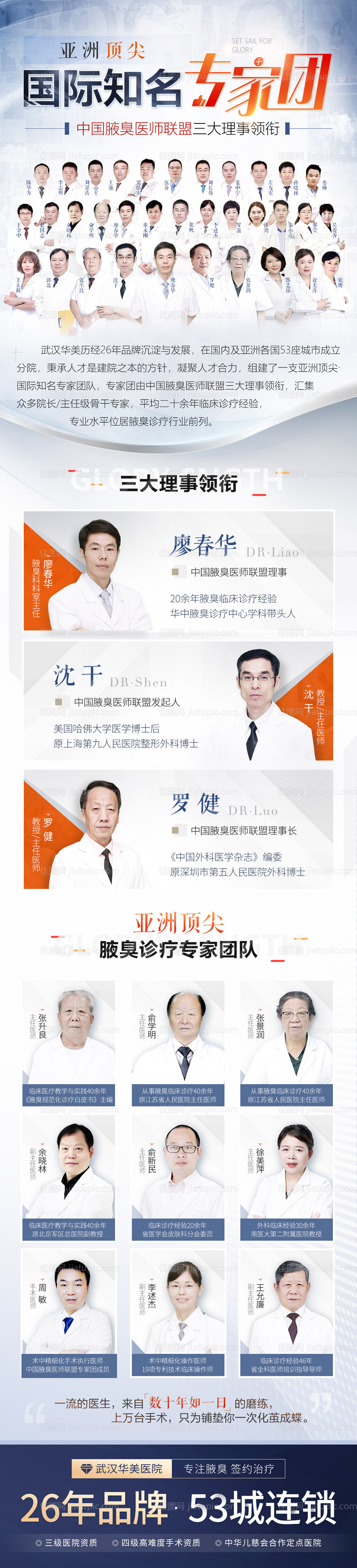 国际知名专家团长海报-源文件