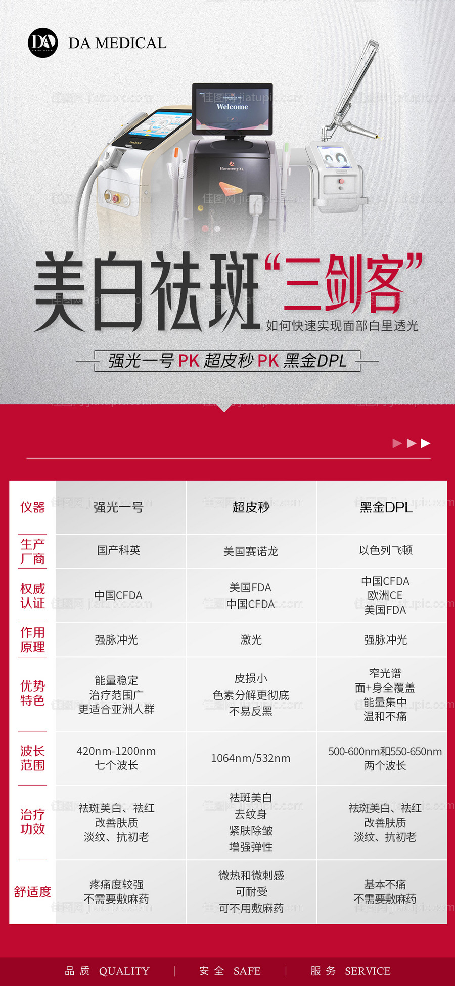 医美仪器pk对比海报-源文件